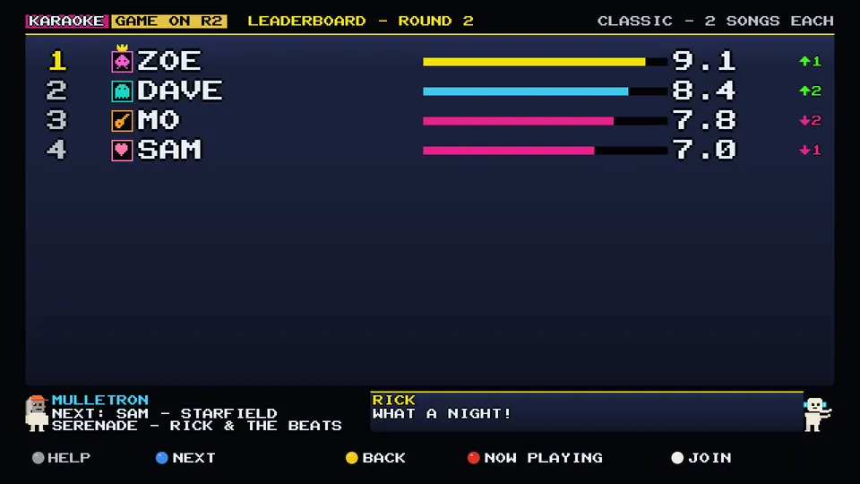 Arcade WOW Jukebox: the GAME ON leaderboard after round two, four demo players with their average scores